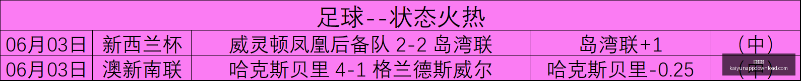 最新,足球对决,刚果民共和,开云体育,开云体育官网,开云体育app,开云体育app下载