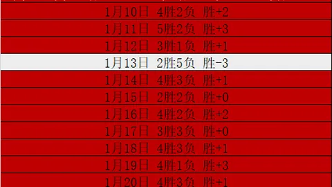 斯洛特分析：英超欧冠连败样本不足